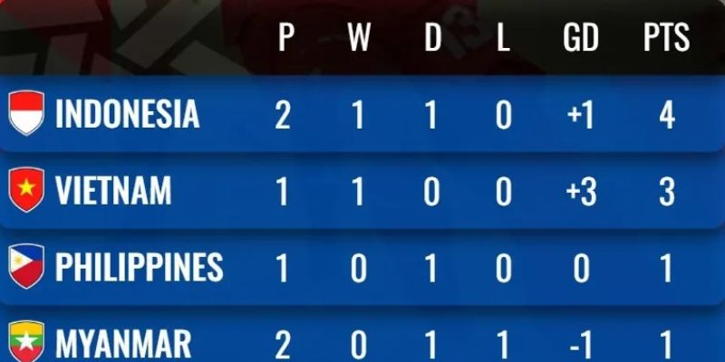 Những lý do nên cập nhật bảng xếp hạng thường xuyên